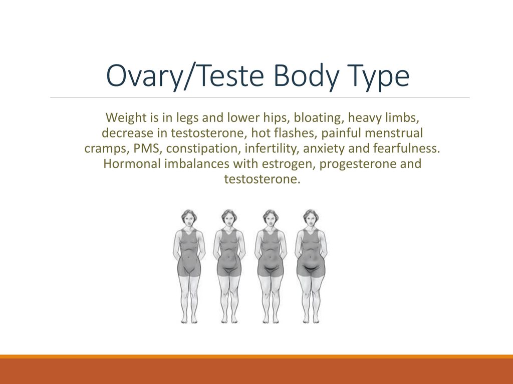 Hormones and Fat Burning ppt download